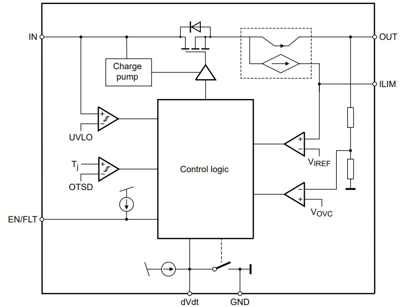 Block Diagram - Nexperia NPS3102 Resettable eFuses